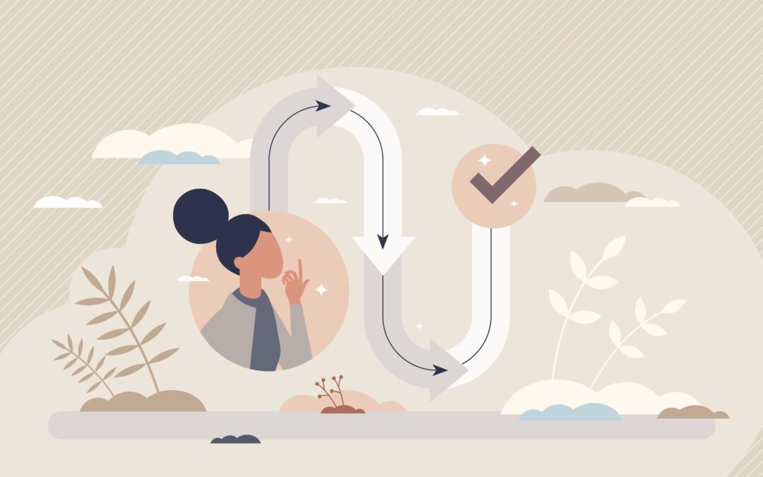 Customer Journey Mapping und Personas